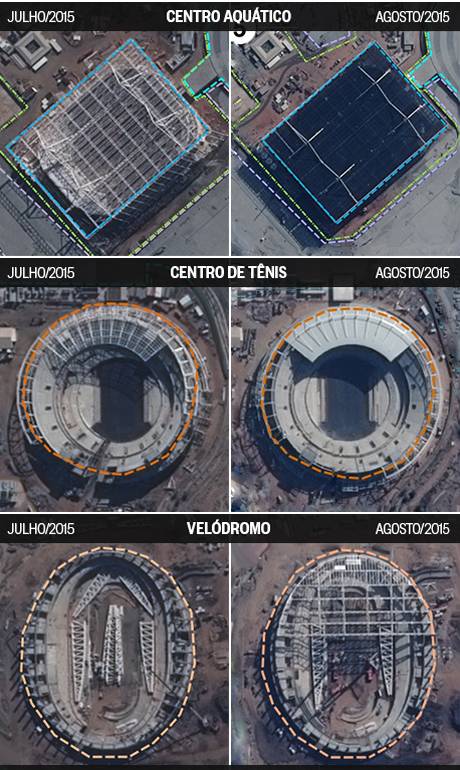 Monitoramento do Parque Olimpico Rio de Janeiro