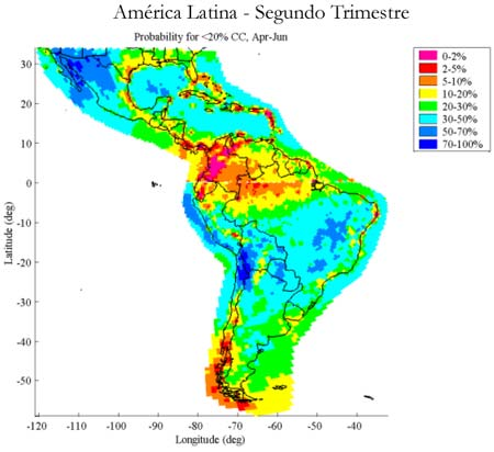 Programação segundo trimestre