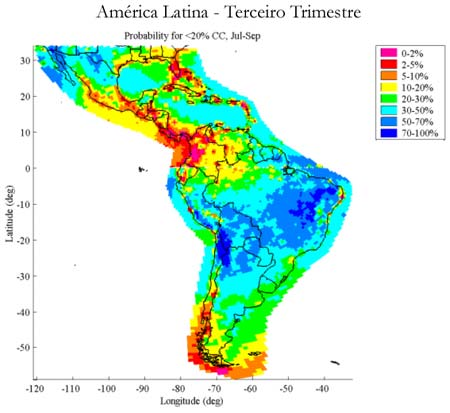 Programação terceiro trimestre