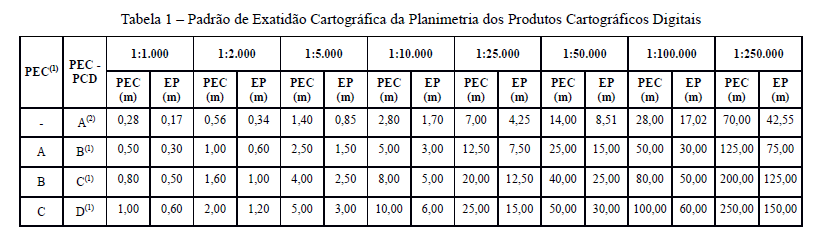 Tabela 1 PEC