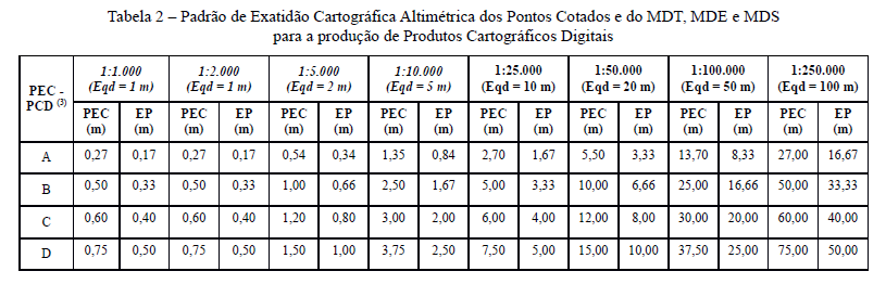 Tabela 2 PEC