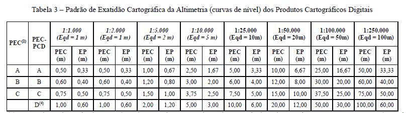 Tabela 3 PEC