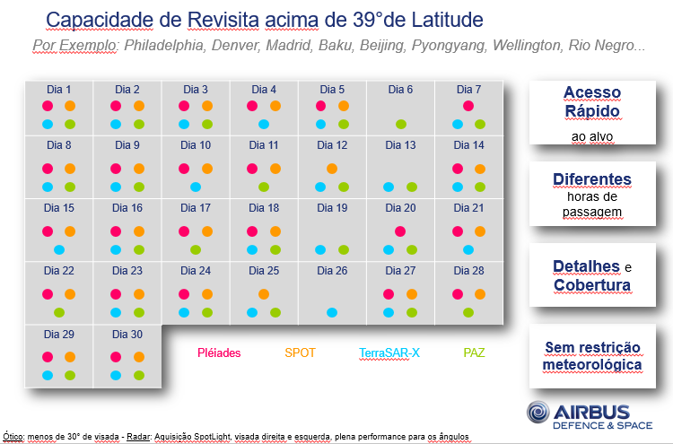 Monitoring Calendar