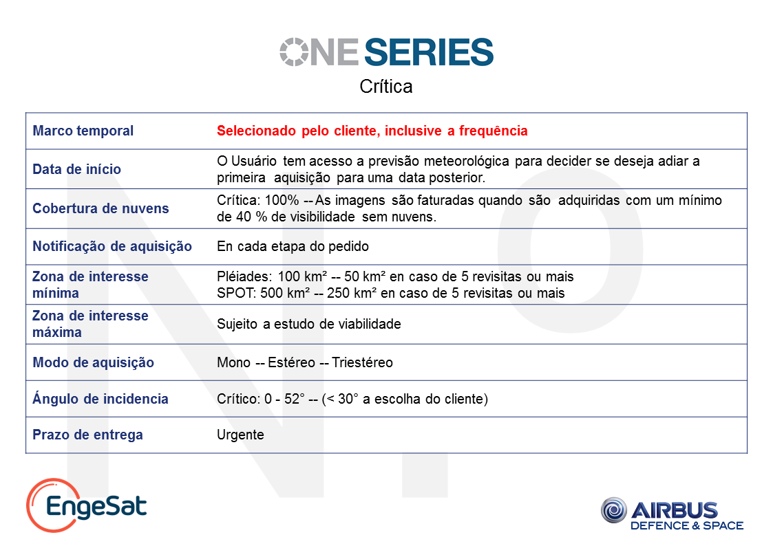 One Series Critica