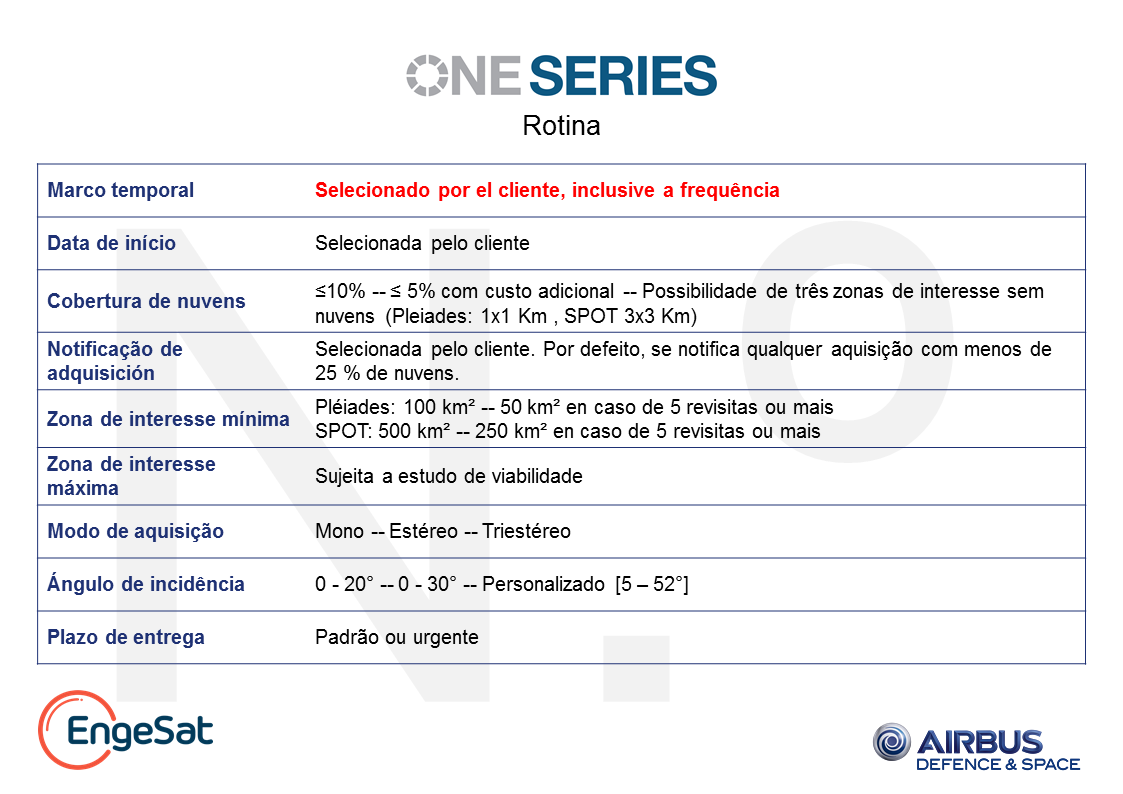 One Series Rotina