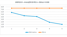 engesat-newsletter-destaque-pequeno_Grafico_PEC